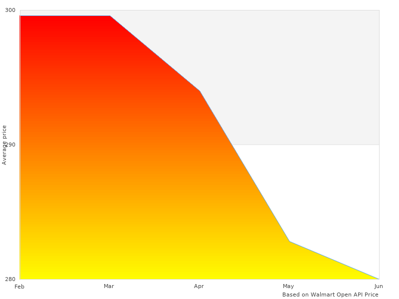 Great new summary of 70295 M