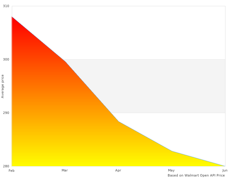 Neat 42-302 Pro Fold image here, check it out