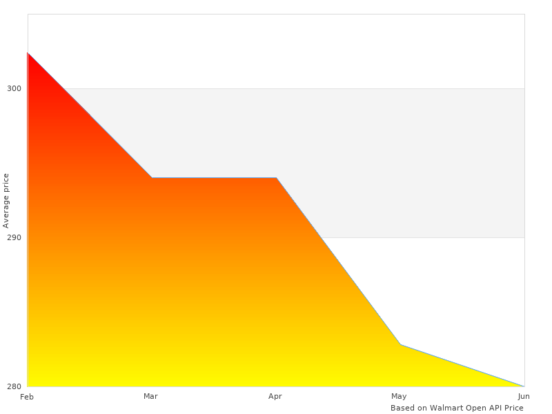 Vvblkgls_50 Gloss Bulk at work here
