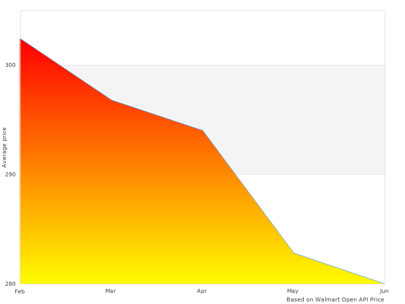 Nice image showing FD415-03PP Front Row FD41503