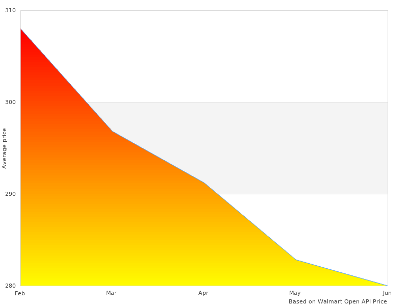 Thanks for contributing to APST3056-5S-7-GM6068-829 S9 APST-3056-5-S-7-GM-6068-829 Tri
