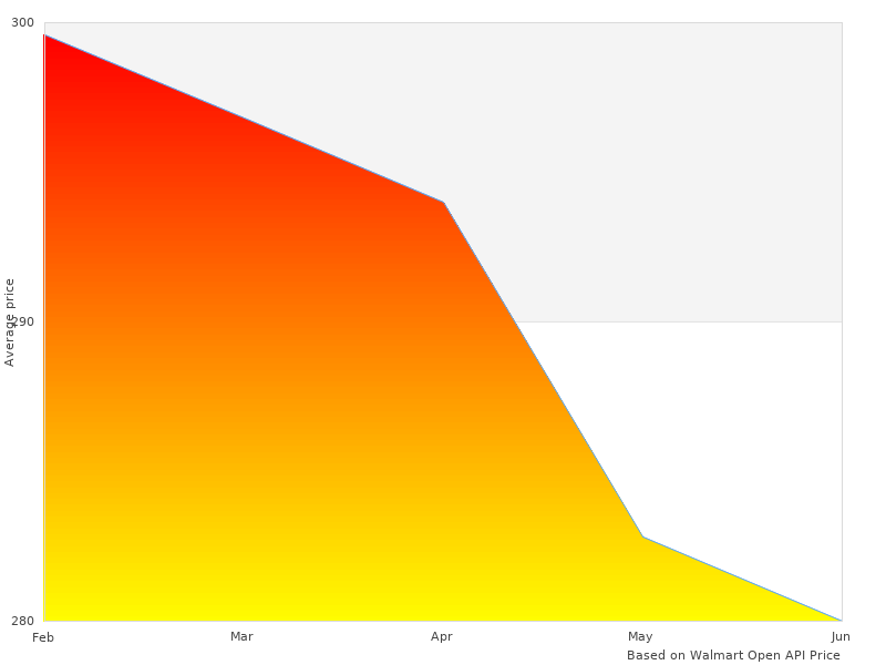 Nice image showing 70295 M Aluminum