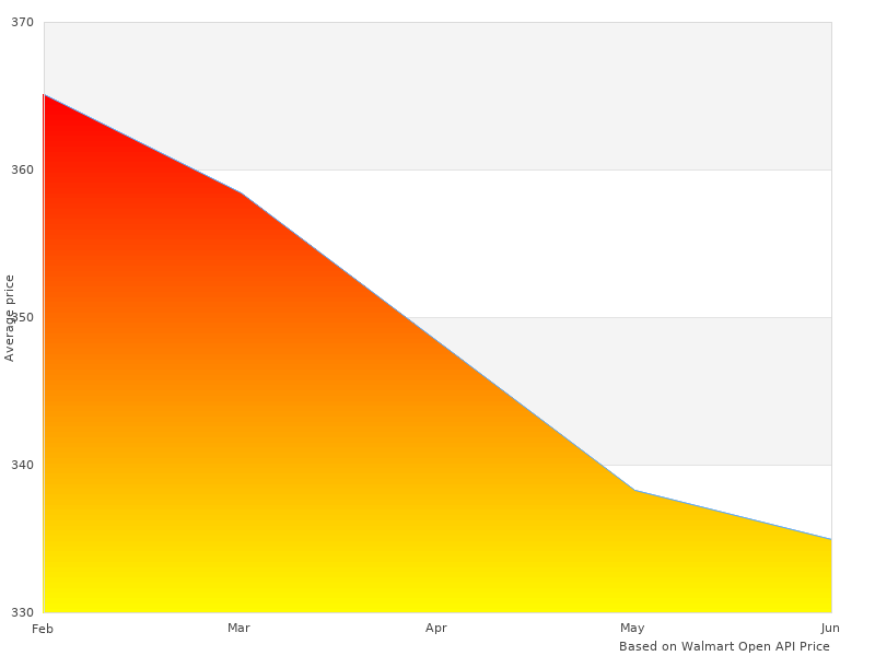 2191 Performer Intake photos taken in 2022