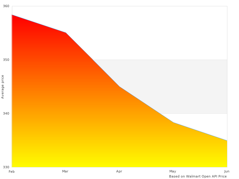 57-1553 N Cold images like this