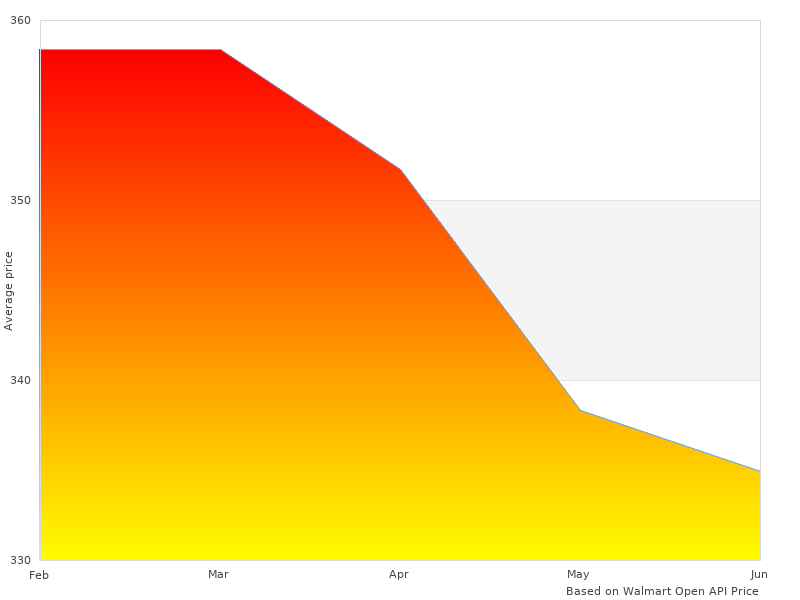 Perfect image of RSP CL3245-GL CL-3245-GL Sunscreen