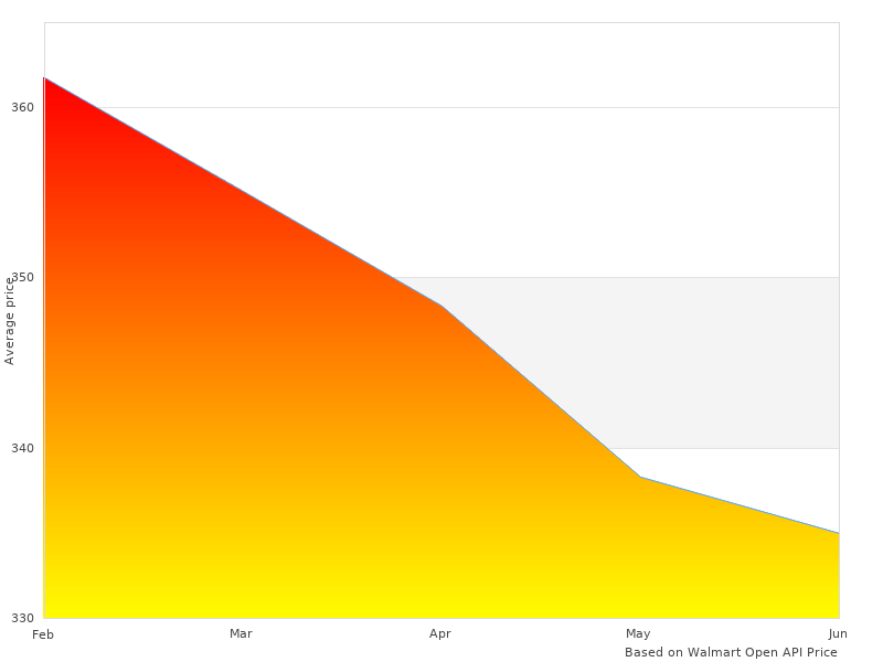 Great 2111 Performer Intake image here