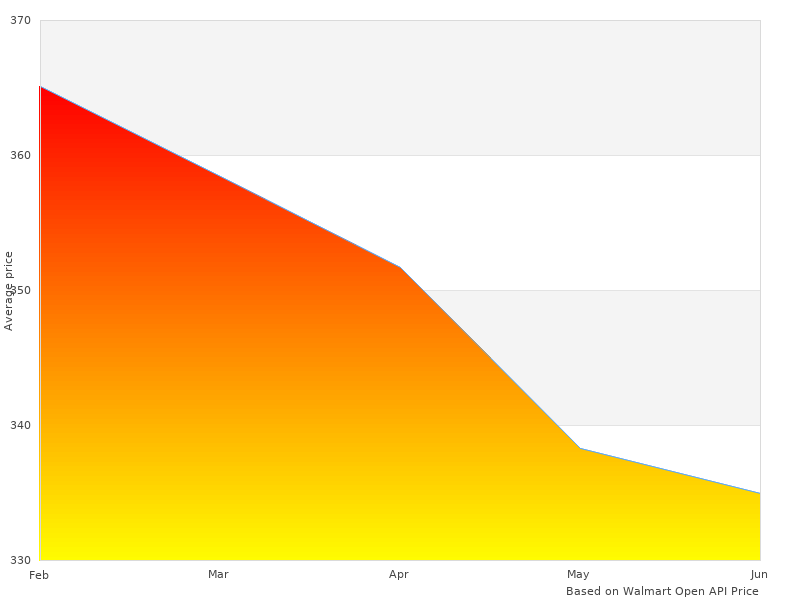 Nice one, need more Marathon Pre-1994 Golf