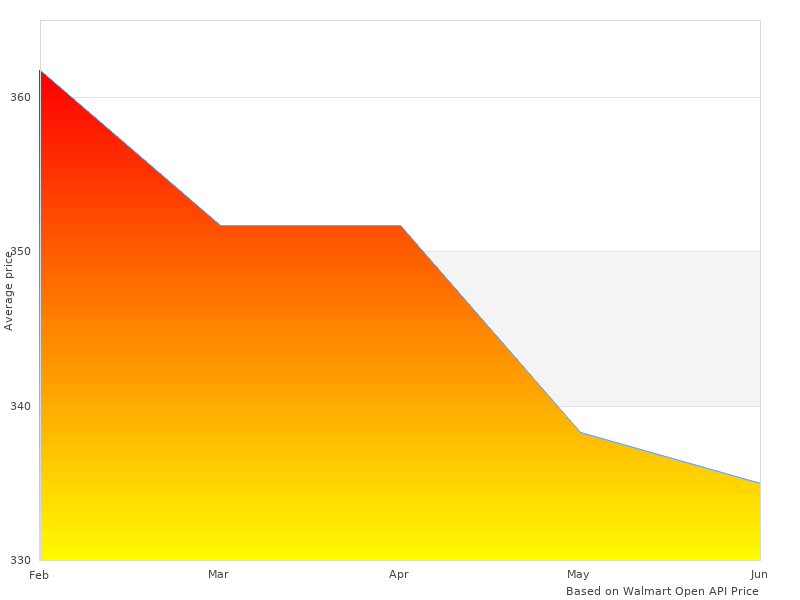 This link for EMS-HW50C Industries EMS-HW-50-C Surge is working