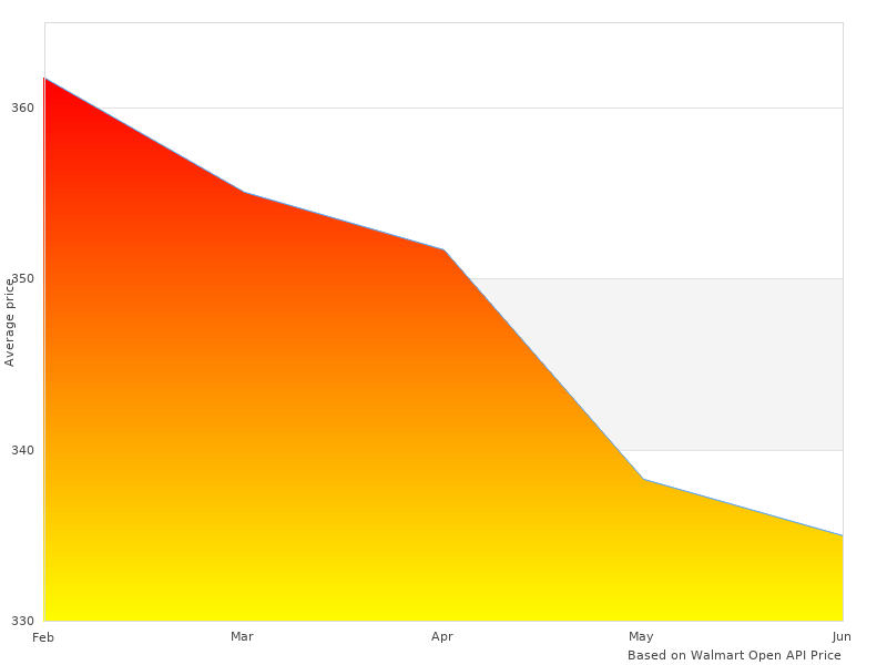 DER-PS750A+PS610+PS905 Chrome Billet images like this