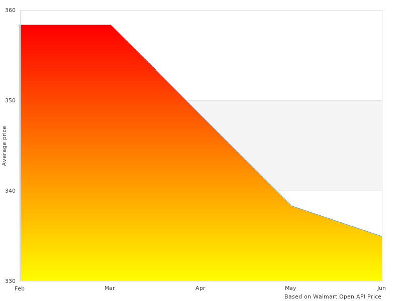 Cool picture of 20-04-E85-001 Auto 20-04-E-85-001 BMW