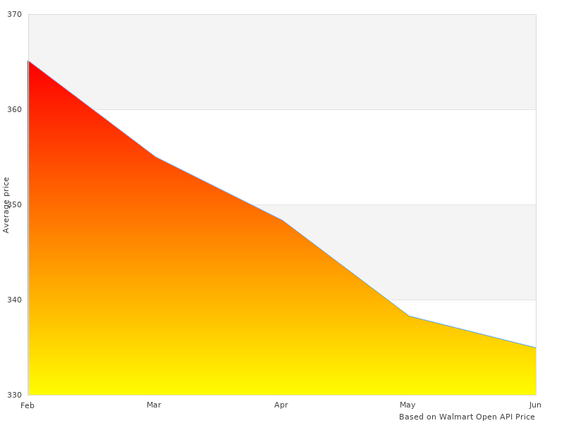Elegant 45044 M photographs
