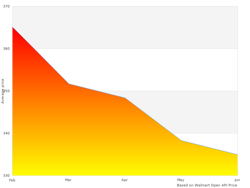 4802 04802 that we could find