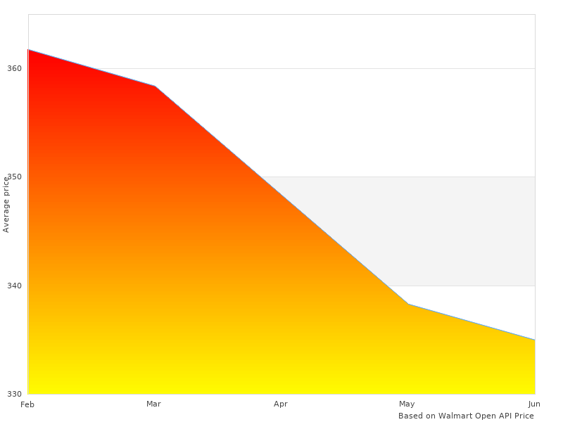A20018 3-Ton Rise taken last month
