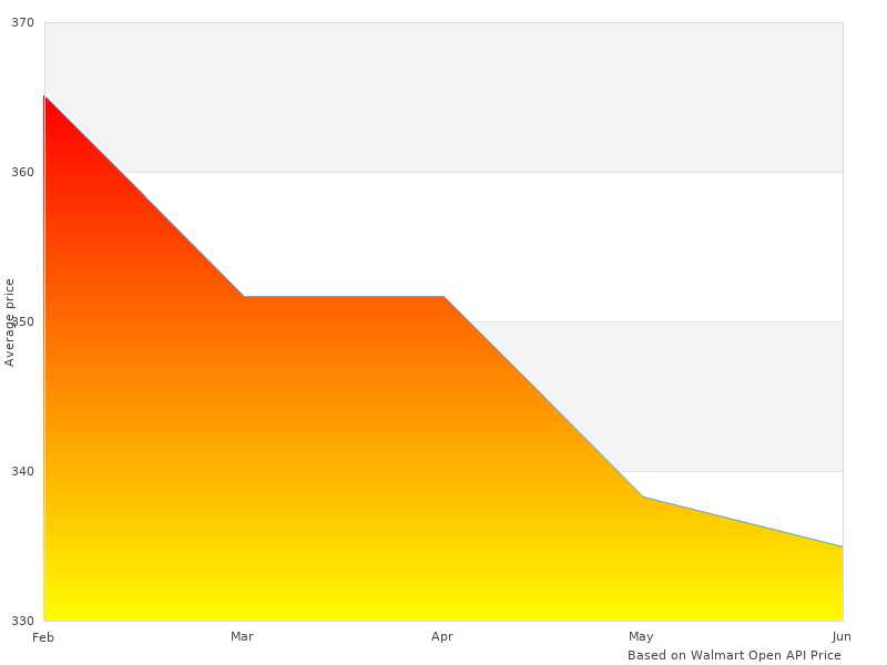 Perfect photos of TS-0203-1250 Kompact Plumb