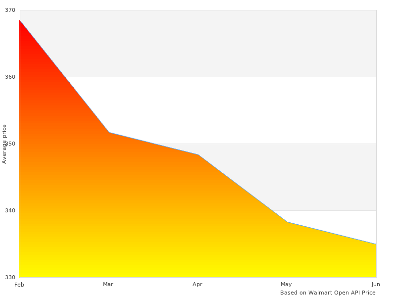 Nice one, need more 1780 Performance Flow