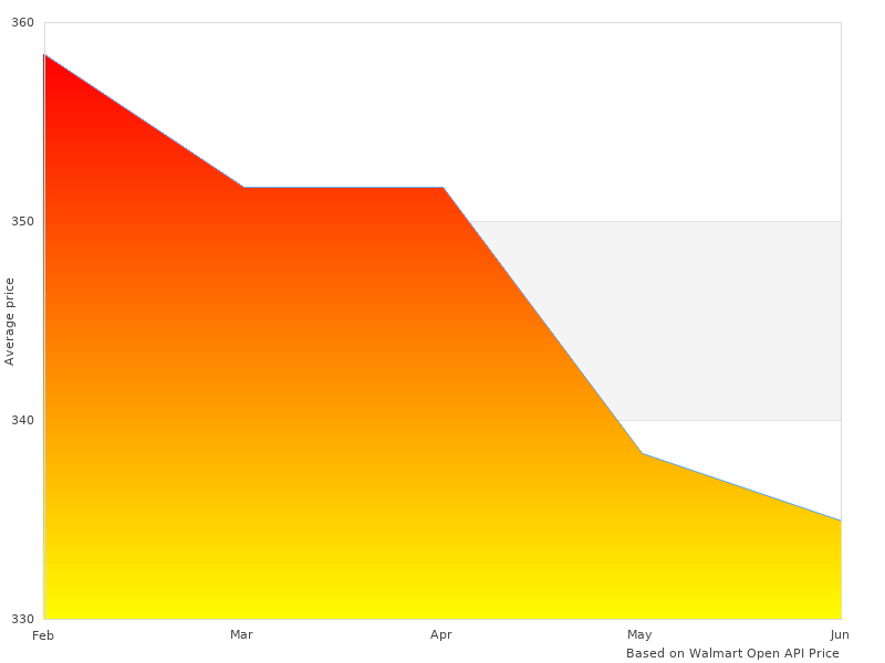 FRC40102 Scala Rider taken this month