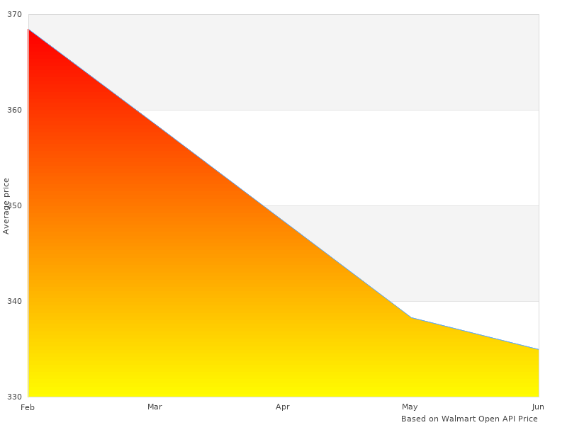 Neat 13695.09 Ridge Deluxe image here, check it out