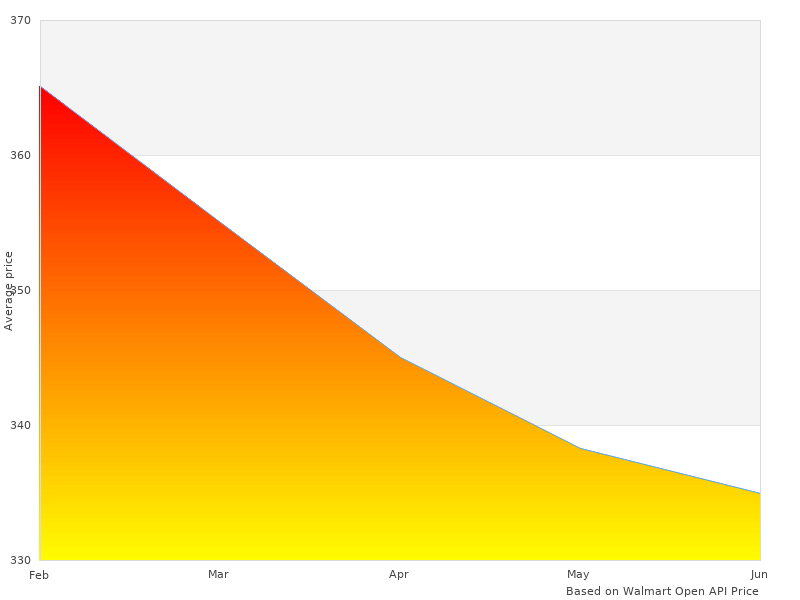 78960 ProVantage Plow got awesome comments
