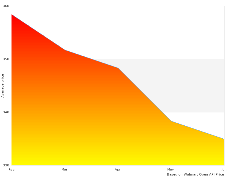 I loved this image of 20502 Oil Pan