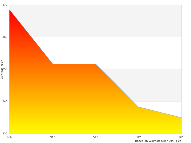 Great 2191 Performer image here