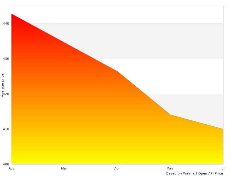 Quick read about 77-9031KP N 779031KP 779031
