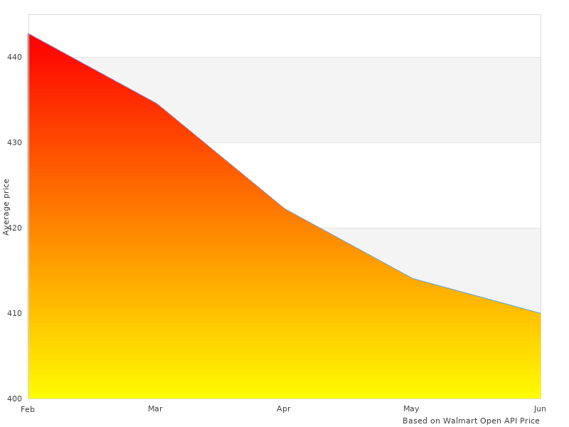 Perfect picture with N140 Steering Wheel