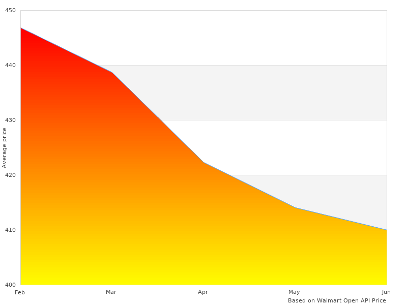 Nice image showing Edge EvoHT2