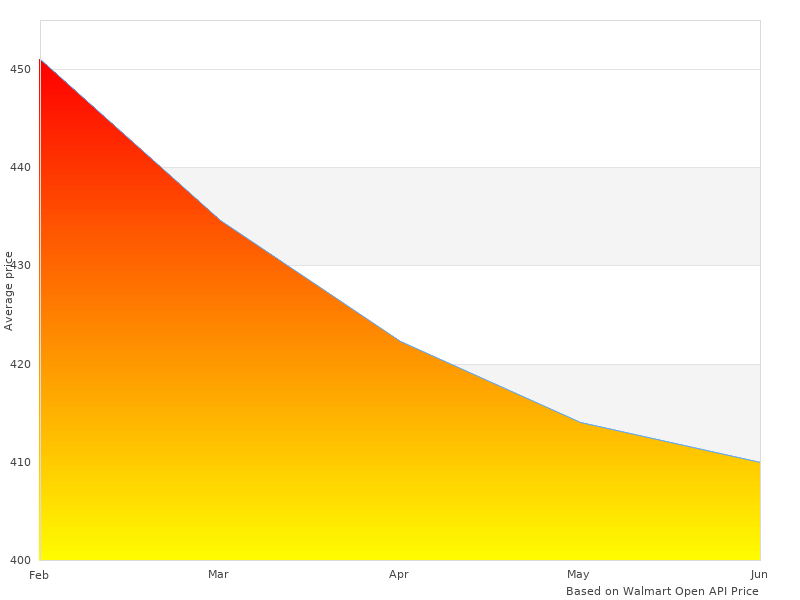 Elegant H021 Act Heavy photographs