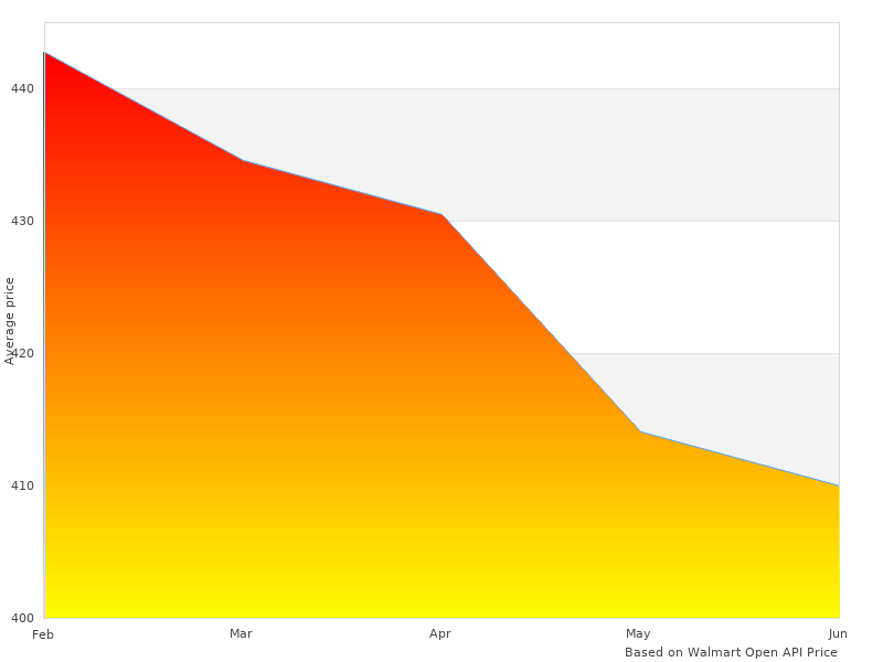 Perfect image of 57-2550 N 572550 Kit