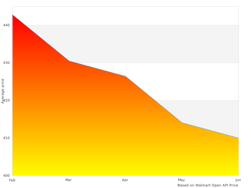 High quality photo of 80690 M MegaShifter