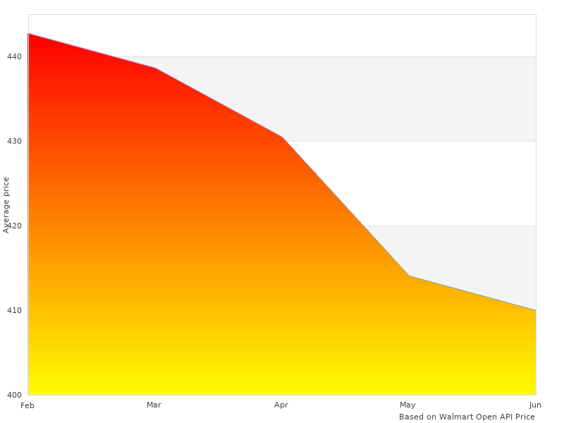 46-20094-B Power 4620094 Cold photos taken in 2022