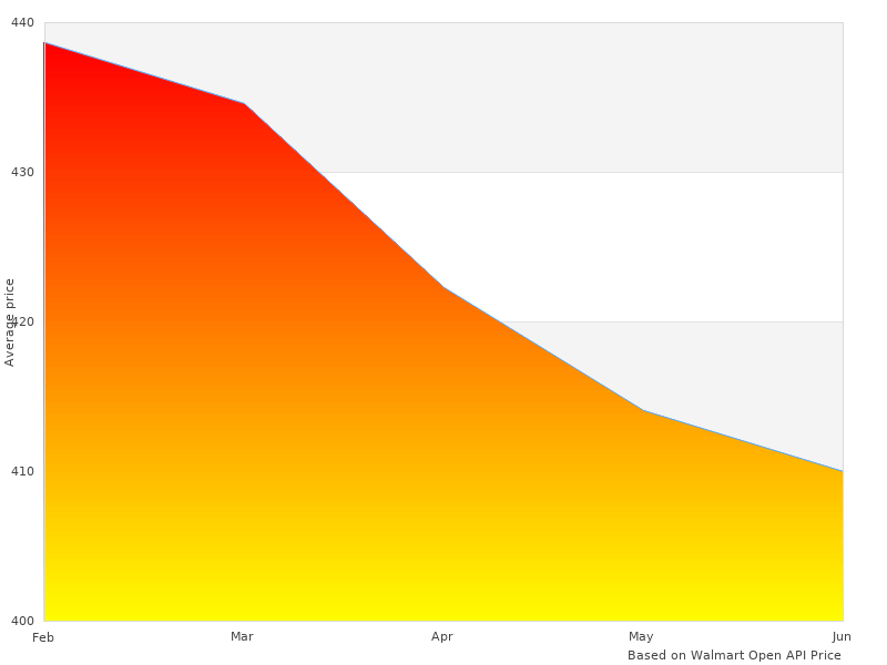 Nice image showing Sr 20213 Sr20213 Point