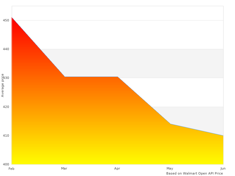 Perfect photos of 40945-02 Extend- Fender