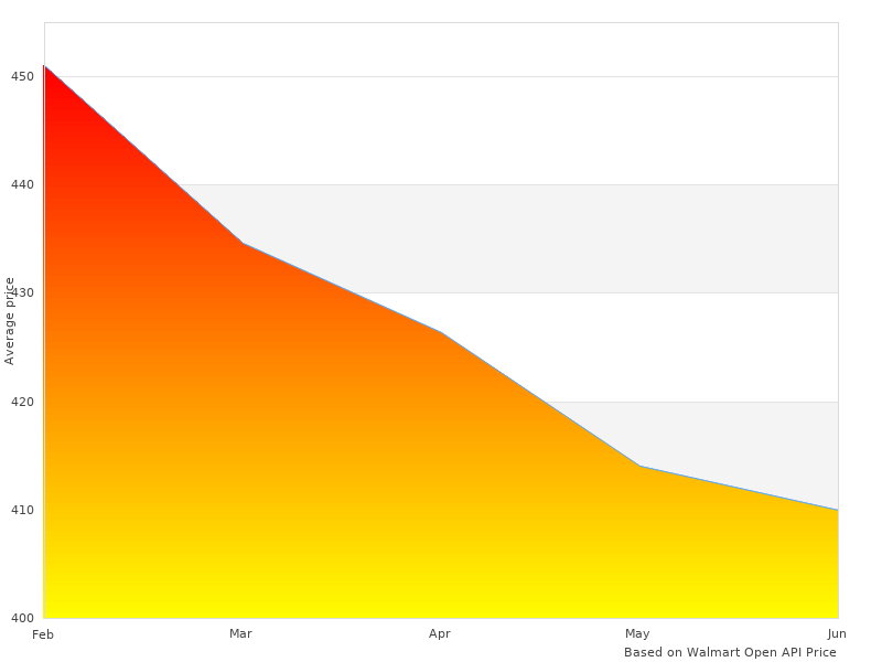 Check 46-70182 Power 4670182 Pan out in 2022
