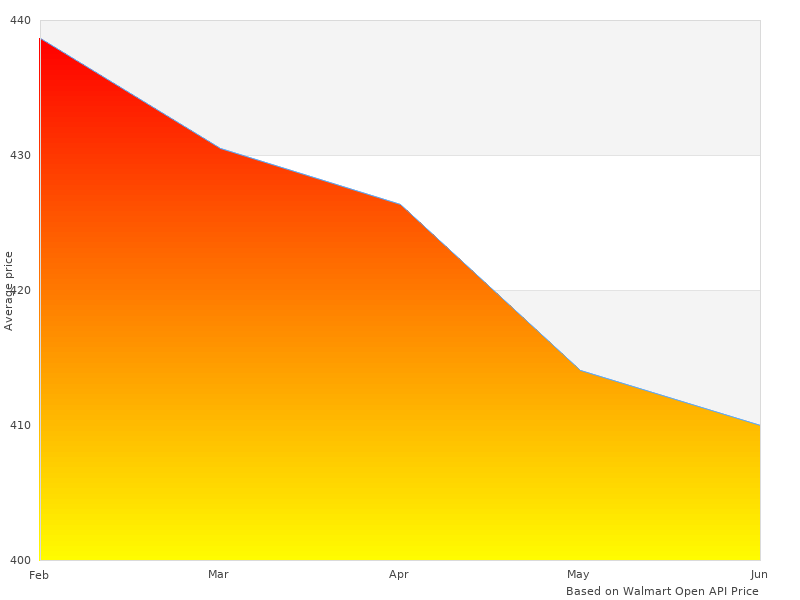 I loved this image of 155536 PowerCore Filter