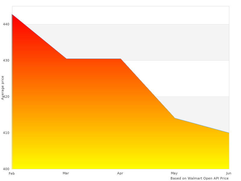 Check 01-105-QDLK-ARS Onfire 01105QDLKARS Lower out in 2022
