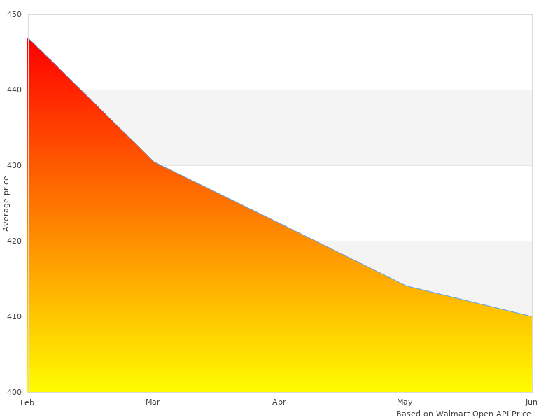 Beautiful image of 600205 Street Lite