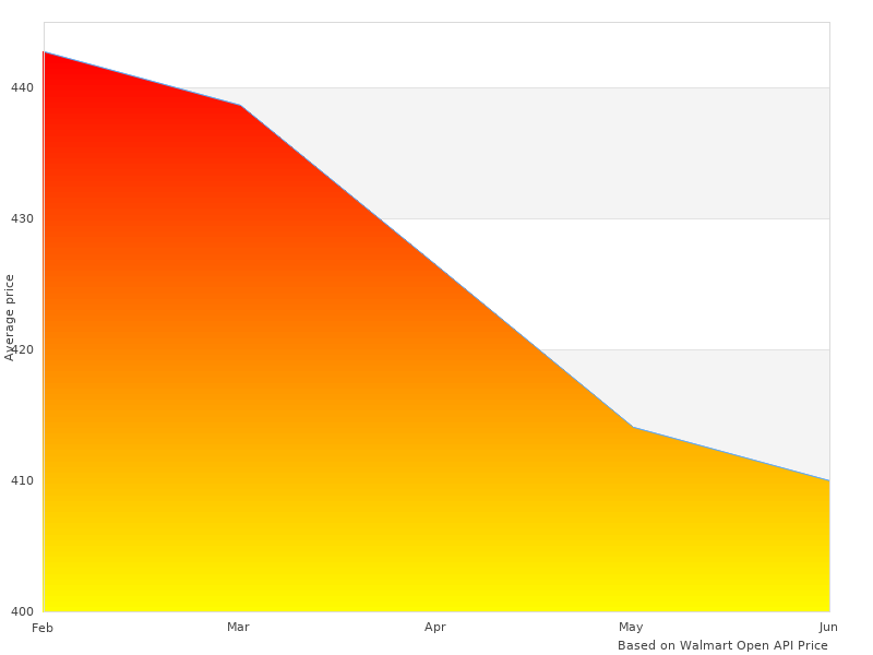 Color photo with TNB3000MB Truck N&