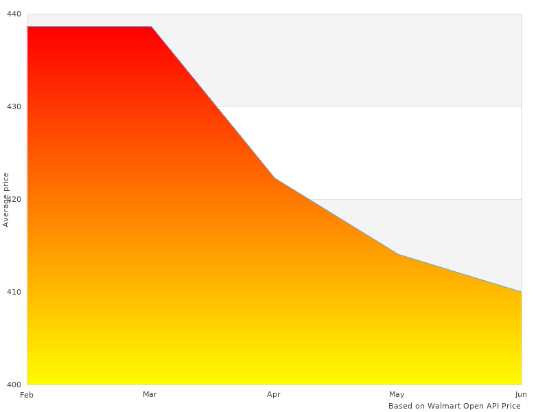Neat M-150S-AU M-150S Fuel image here, check it out