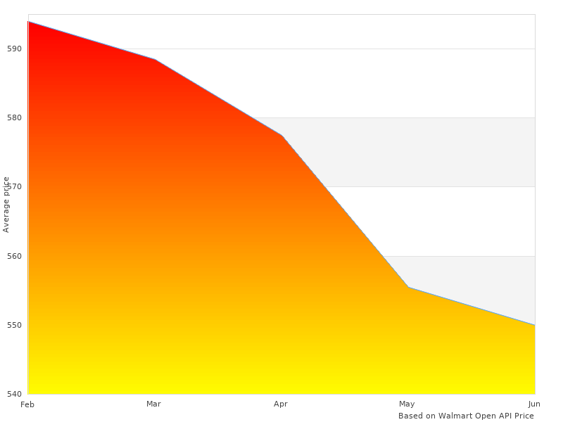 Perfect photos of 97510 X2O Waterproof