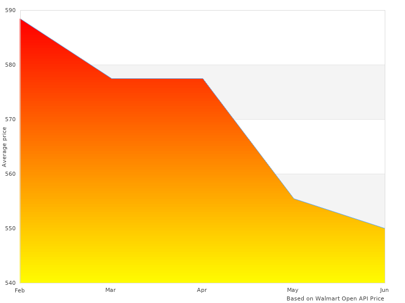Nice image showing 20402 M Tork