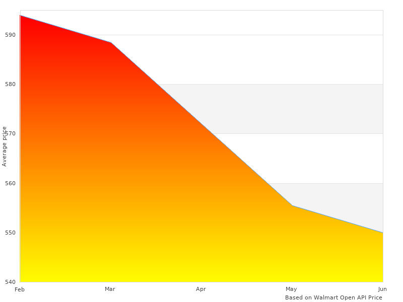 Nice image showing 20421-10 Oxide 2042110 Wet
