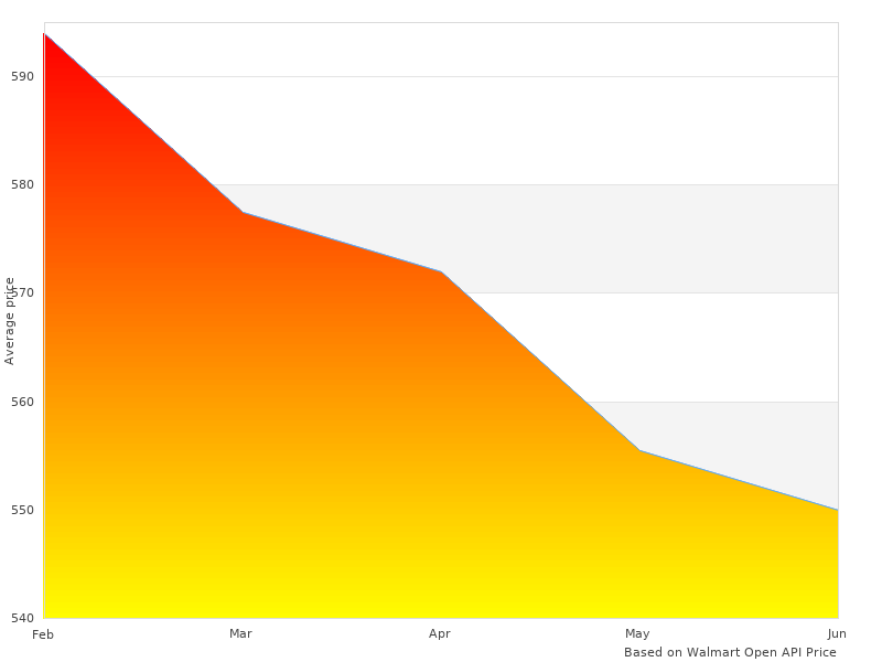 Great photo of 07-0012-31TW Speedglas 07-0012-31-TW Trojan