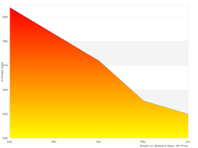 Probably the best picture of 0-80770 4150 080770 S-Avenger
