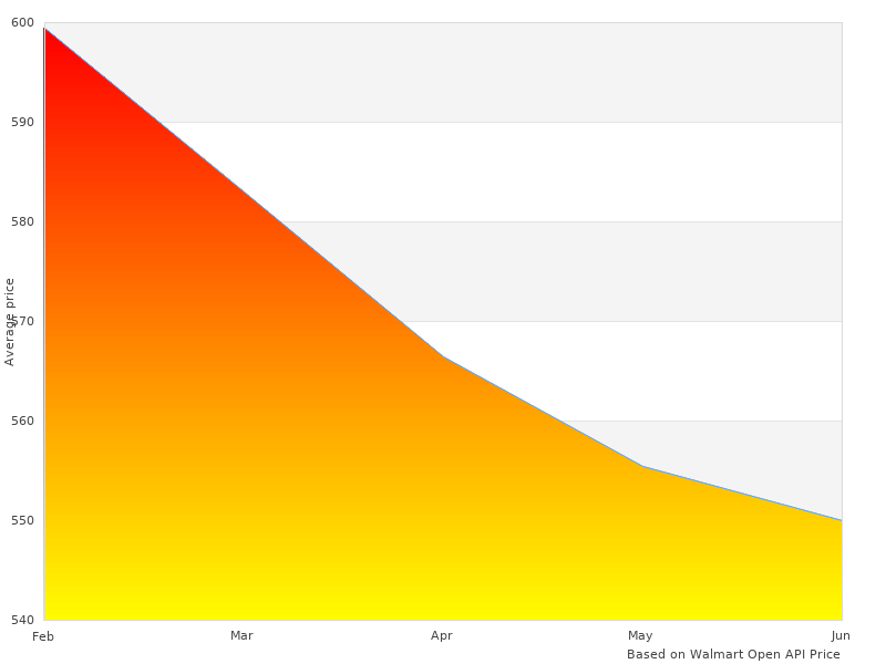 Cool picture of YGLGM8.5-3-30 Gear Axle