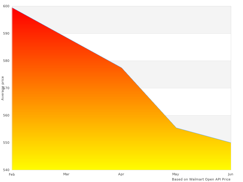 Color photo with 40640 M 5