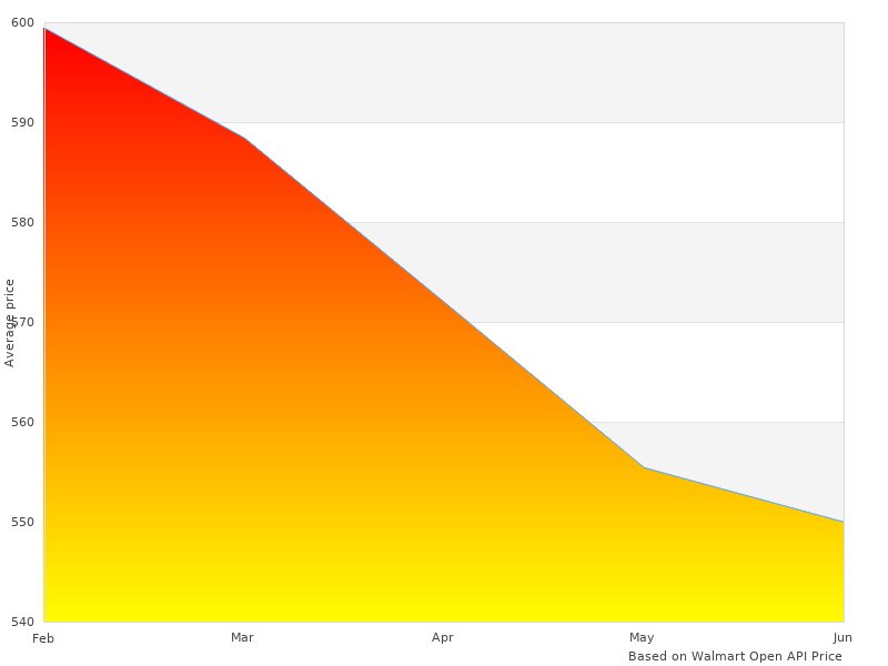 Elegant 250-4202 Stud 2504202 photographs