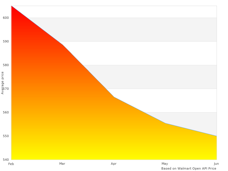 I loved this image of FM80 Flexmax FM-80 Solar