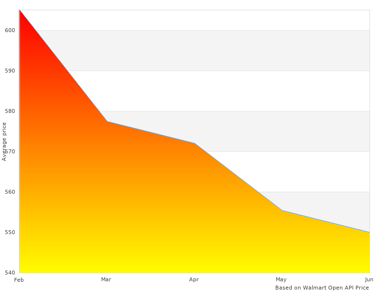 You may want to see this K5411-36 Stop K-5411-36 Tow