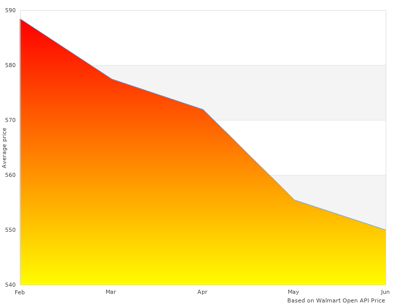 Won't find a better image of 912A585 Locker Trutrac